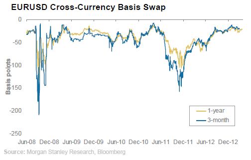 cross currency basis swap definition